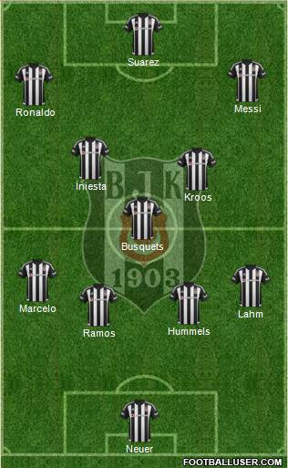 Besiktas JK Formation 2016