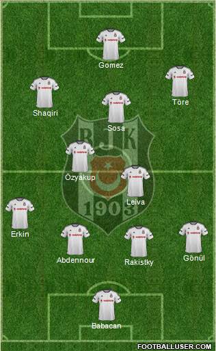 Besiktas JK Formation 2016