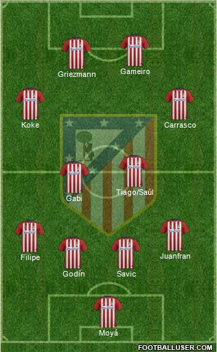 C. Atlético Madrid S.A.D. Formation 2016