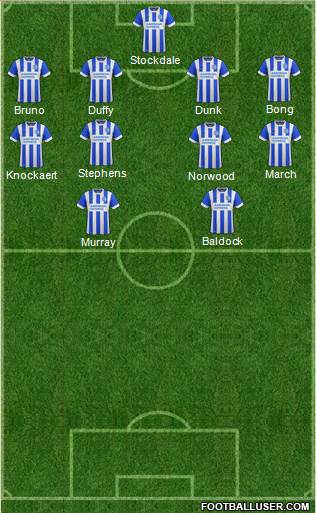 Brighton and Hove Albion Formation 2016