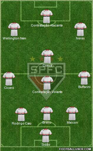São Paulo FC Formation 2016