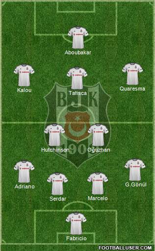 Besiktas JK Formation 2016