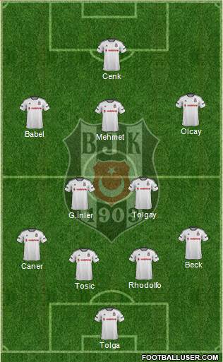 Besiktas JK Formation 2016