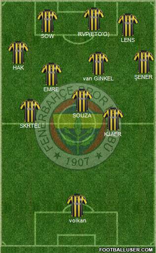 Fenerbahçe SK Formation 2016