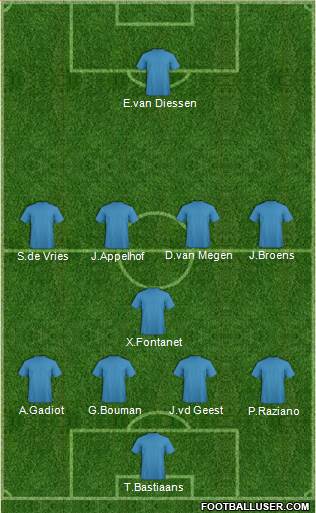 Dream Team Formation 2016