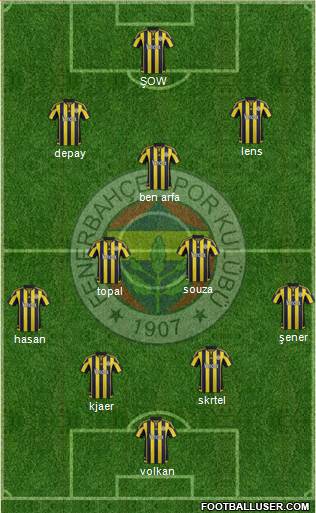 Fenerbahçe SK Formation 2016
