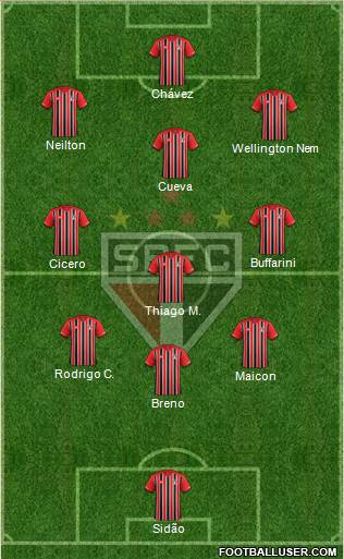 São Paulo FC Formation 2016
