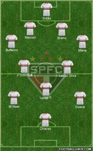 São Paulo FC Formation 2016