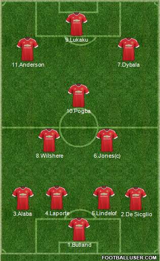Manchester United Formation 2016