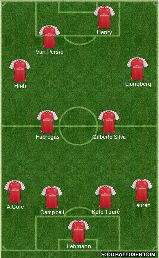 Arsenal Formation 2016