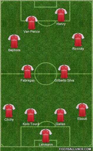 Arsenal Formation 2016