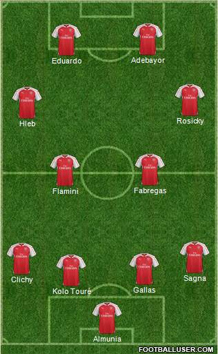 Arsenal Formation 2016