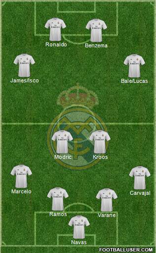 Real Madrid C.F. Formation 2016