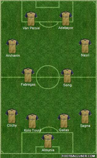 Arsenal Formation 2016