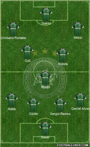 A Chapecoense F Formation 2016