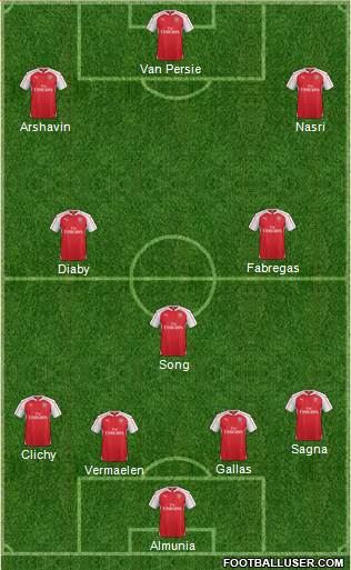 Arsenal Formation 2016
