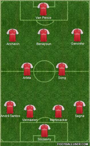 Arsenal Formation 2016