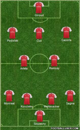 Arsenal Formation 2016