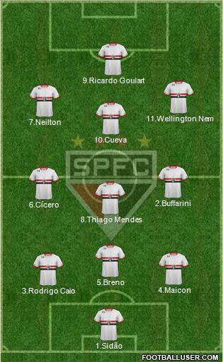 São Paulo FC Formation 2016
