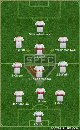 São Paulo FC Formation 2016