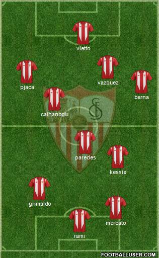Sevilla F.C., S.A.D. Formation 2016