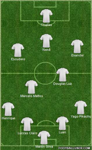 Dream Team Formation 2016