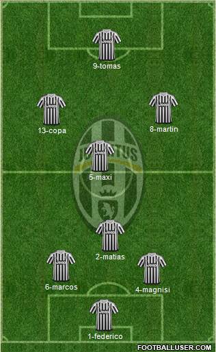 Juventus Formation 2016