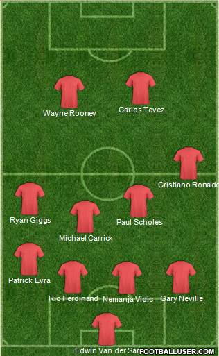 Manchester United Formation 2016