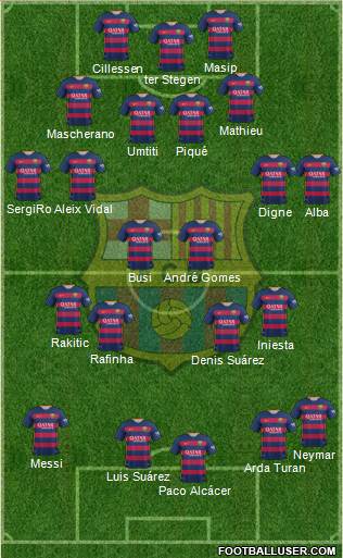 F.C. Barcelona Formation 2016