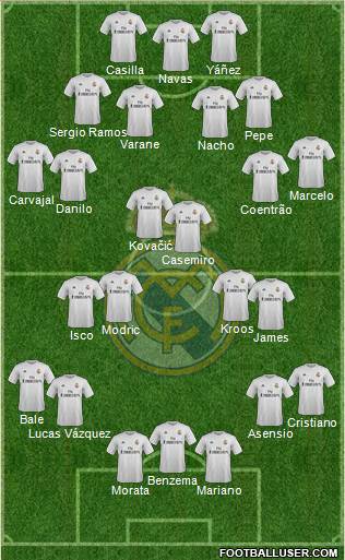 Real Madrid C.F. Formation 2016