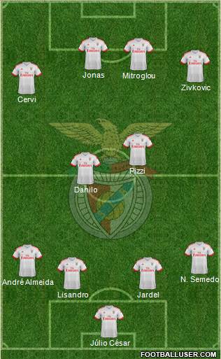 Sport Lisboa e Benfica - SAD Formation 2016