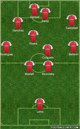 Arsenal Formation 2016
