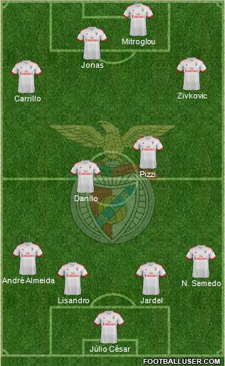 Sport Lisboa e Benfica - SAD Formation 2016