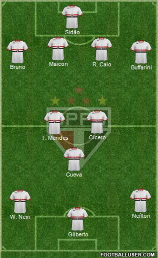 São Paulo FC Formation 2016