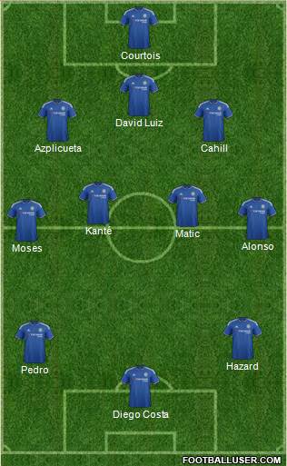 Chelsea Formation 2016