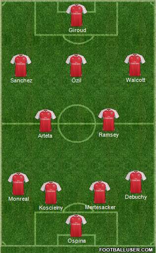 Arsenal Formation 2016