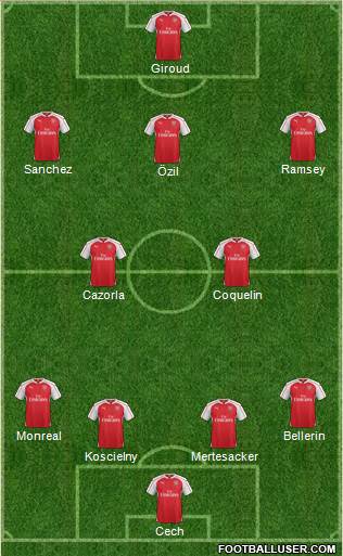 Arsenal Formation 2016
