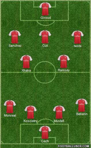 Arsenal Formation 2016