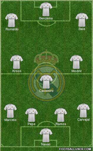 Real Madrid C.F. Formation 2016
