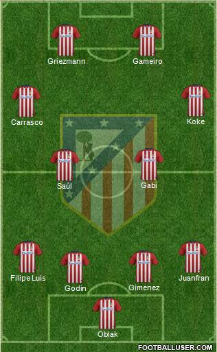 C. Atlético Madrid S.A.D. Formation 2016