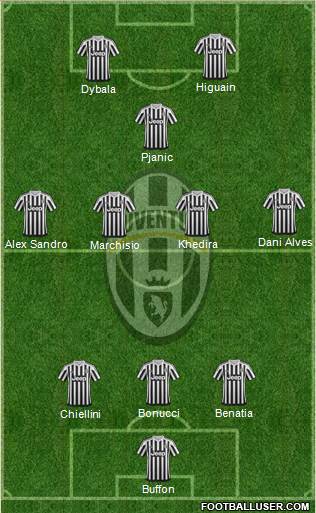 Juventus Formation 2016