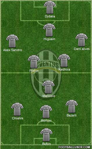 Juventus Formation 2016
