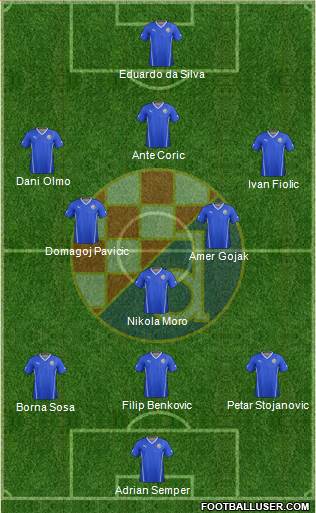 NK Dinamo Formation 2016