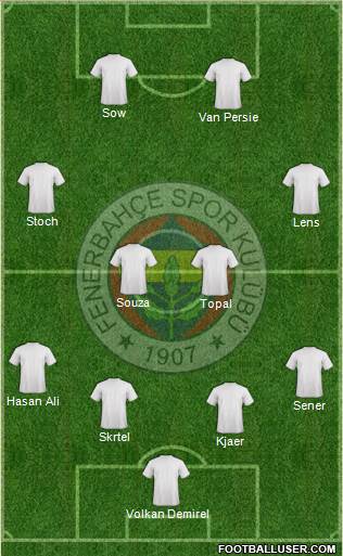 Fenerbahçe SK Formation 2016