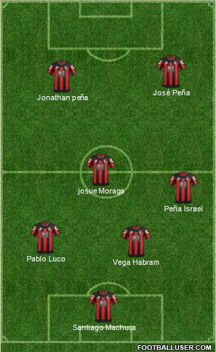 AFC Bournemouth Formation 2016