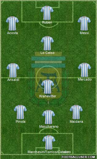 Argentina Formation 2016