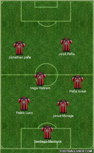 AFC Bournemouth Formation 2016