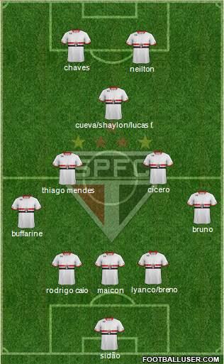 São Paulo FC Formation 2016