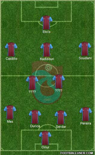 Trabzonspor Formation 2016