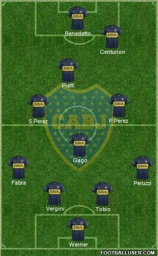 Boca Juniors Formation 2016